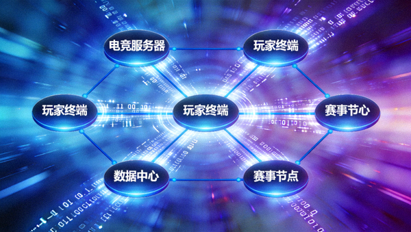 数字科技代码流光映衬下的虚拟电竞网络架构示意